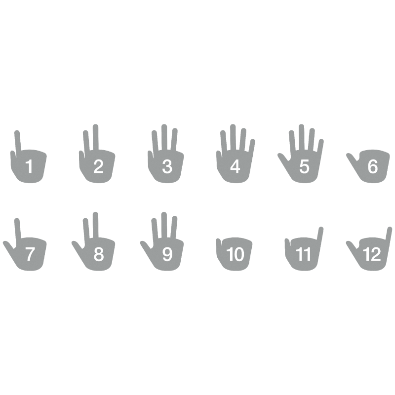 Twelve hand gestures used by the F.P.Journe FFC to indicate the hours